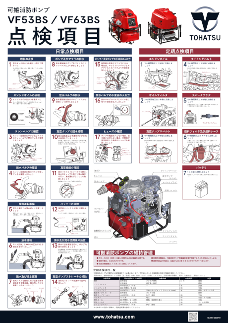 ４ストローク消防ポンプ 点検ポスター