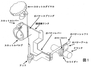 ガバナーについて 消防ポンプガイド テクニカルサポート トーハツ株式会社