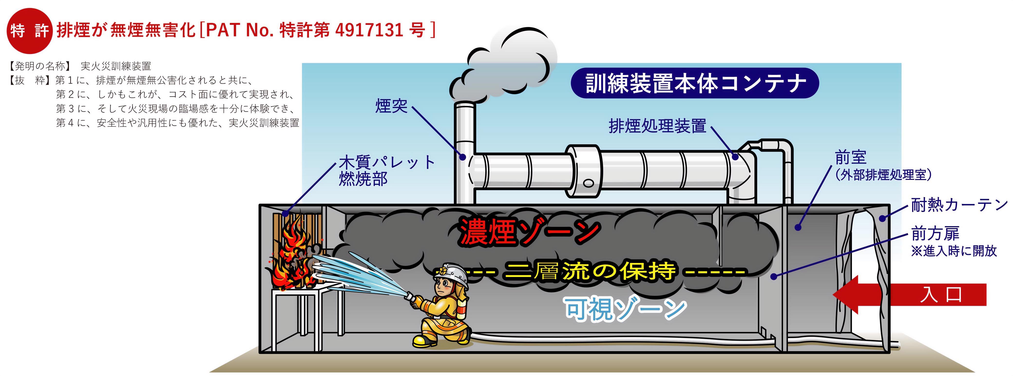 実火災体験型訓練装置（実践的訓練装置）