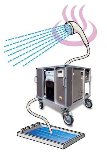 災害用シャワー 浄水ユニット(仮設入浴設備)