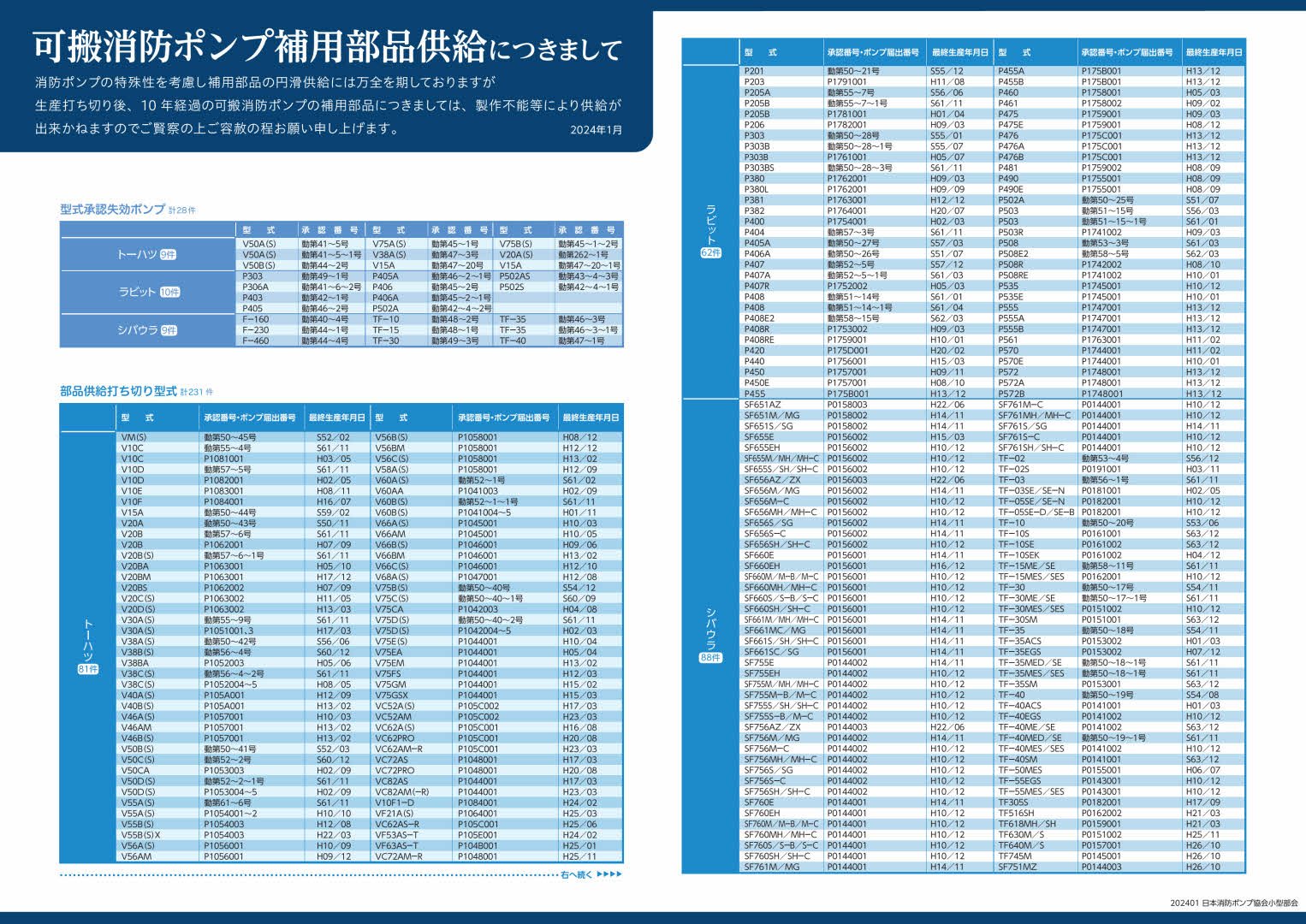 可搬消防ポンプ点検のお願い