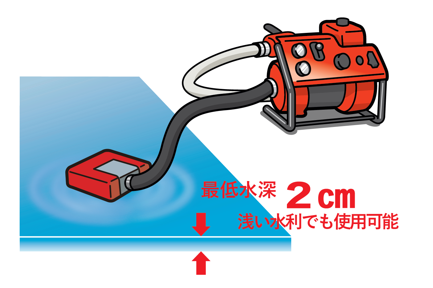 最低水深２ｃｍ 