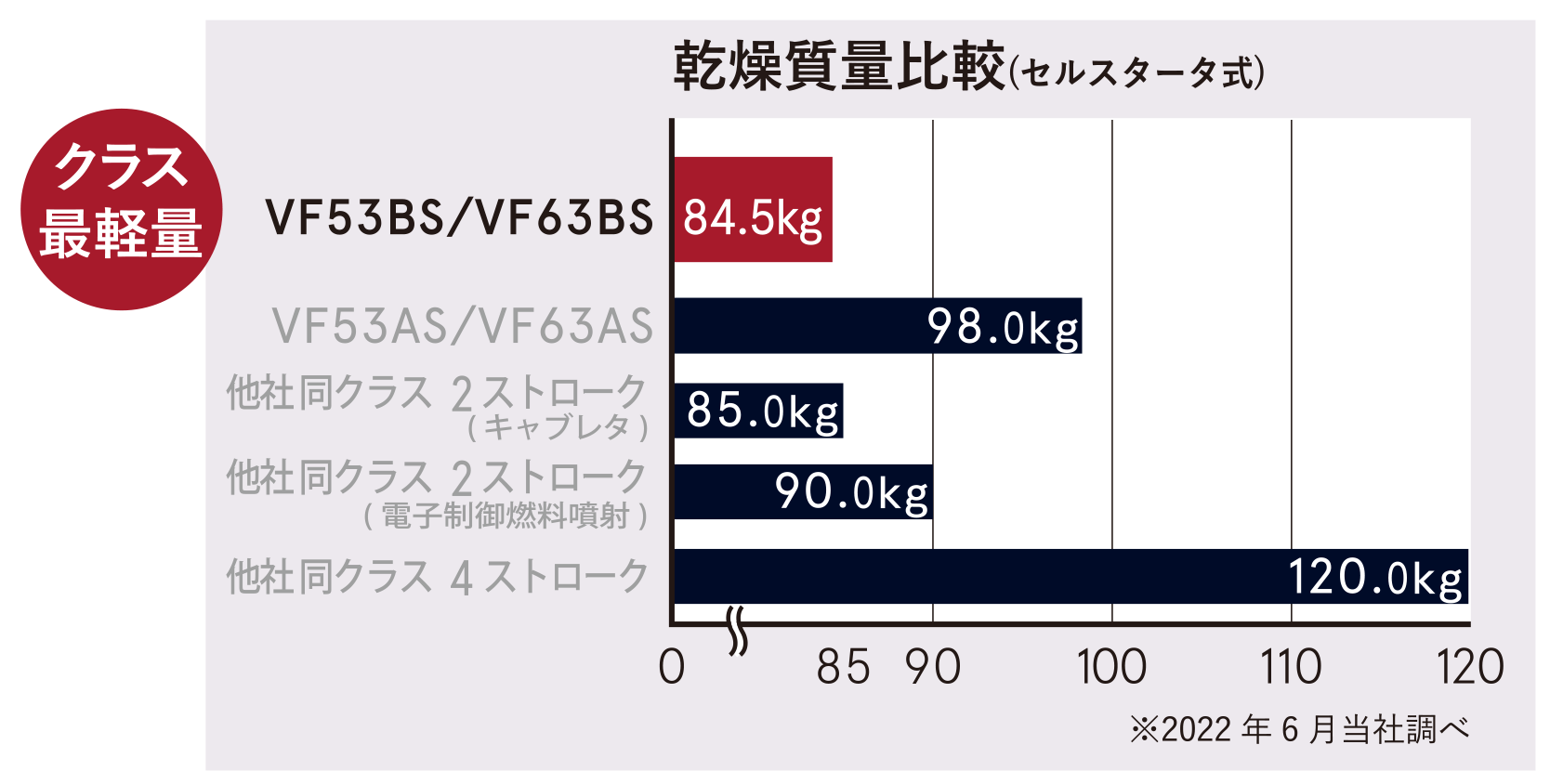 VF53 63BS-最軽量グラフ.png