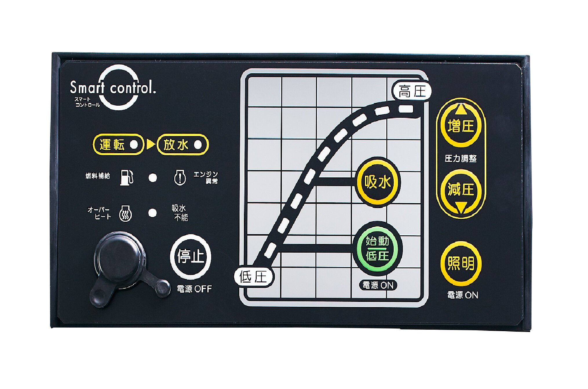 Vf63as Ti Vf53as Ti Vfシリーズ 4ストローク 消防ポンプ トーハツ株式会社 Vf63as Ti Vf53as Ti Vfシリーズ 4ストローク 消防ポンプ トーハツ株式会社