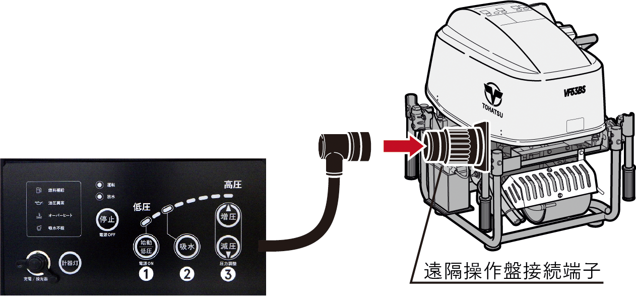 遠隔操作対応