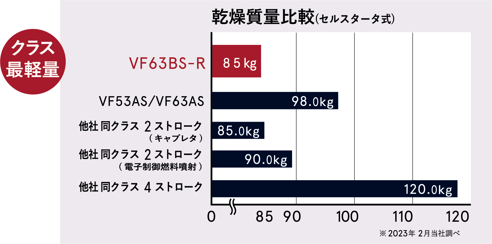 VF63BS-R-最軽量グラフ.png