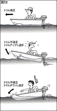 トリム調整 | 船外機を正しく選ぶ・使う（船外機のハンドリング） | トーハツ株式会社