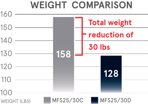 Weight Comparison Chart.png