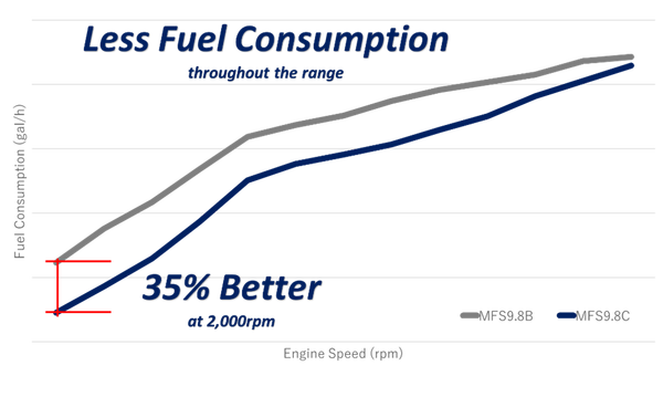 31H fuel consumption.png