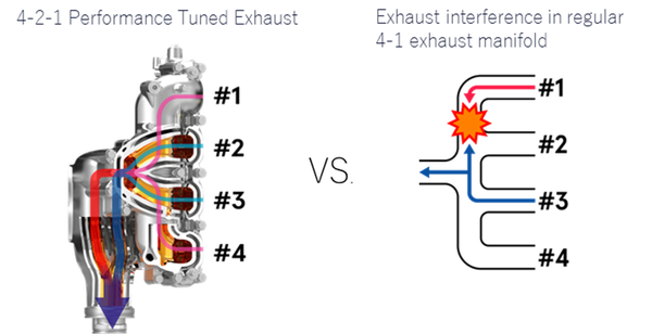 4-1 exhaust manifold.png