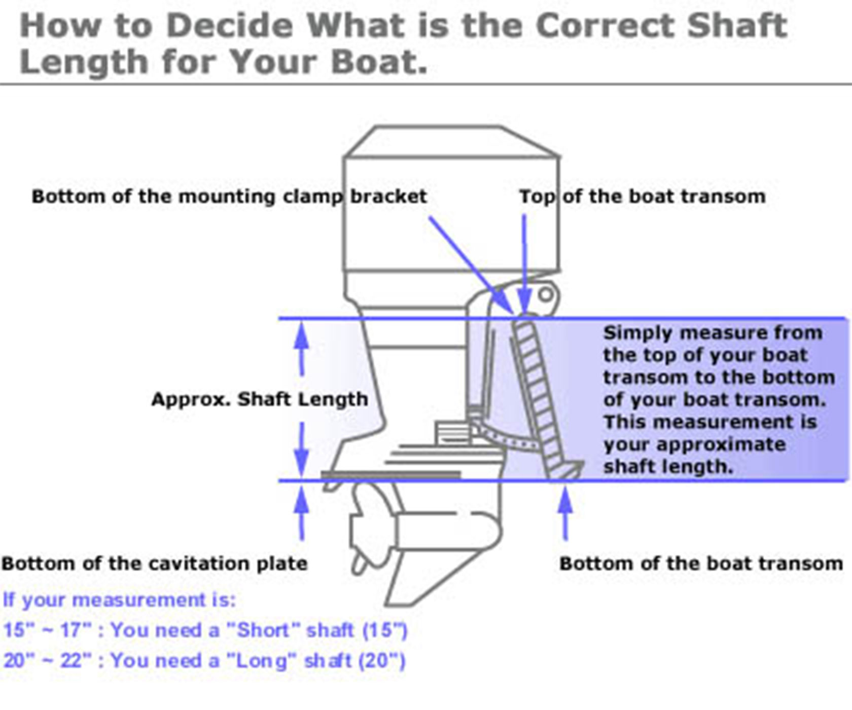 Outboard Shaft Length Chart